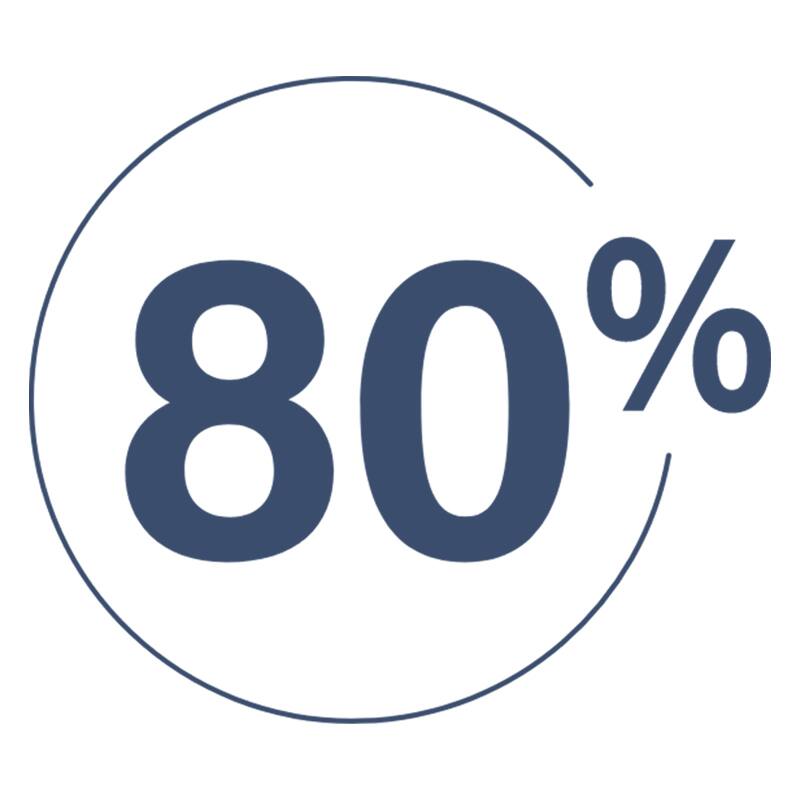 80% Less Plastic*